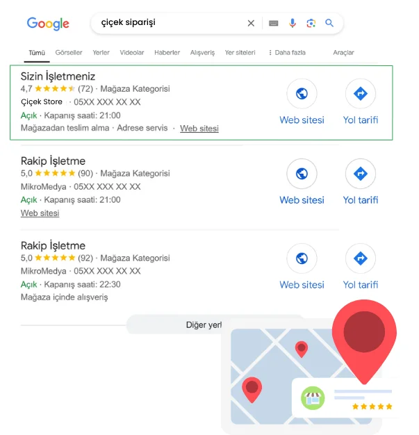 google ads cicekci reklamlari